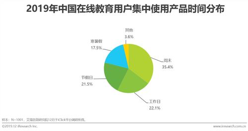 2019年中國在線教育產(chǎn)品營銷策略白皮書