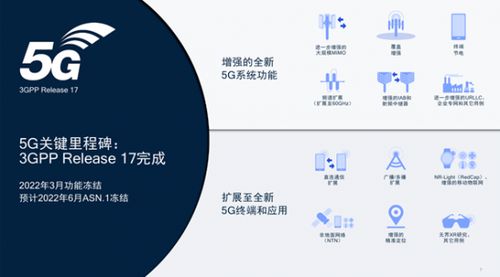 5G揚(yáng)帆一周年 行業(yè)應(yīng)用漸入佳境，技術(shù)開發(fā)邁向縱深