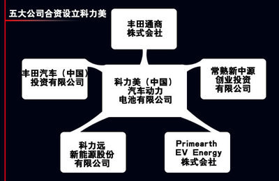 豐田在華合資電池廠正式投產，年產6萬套助力本土化戰略