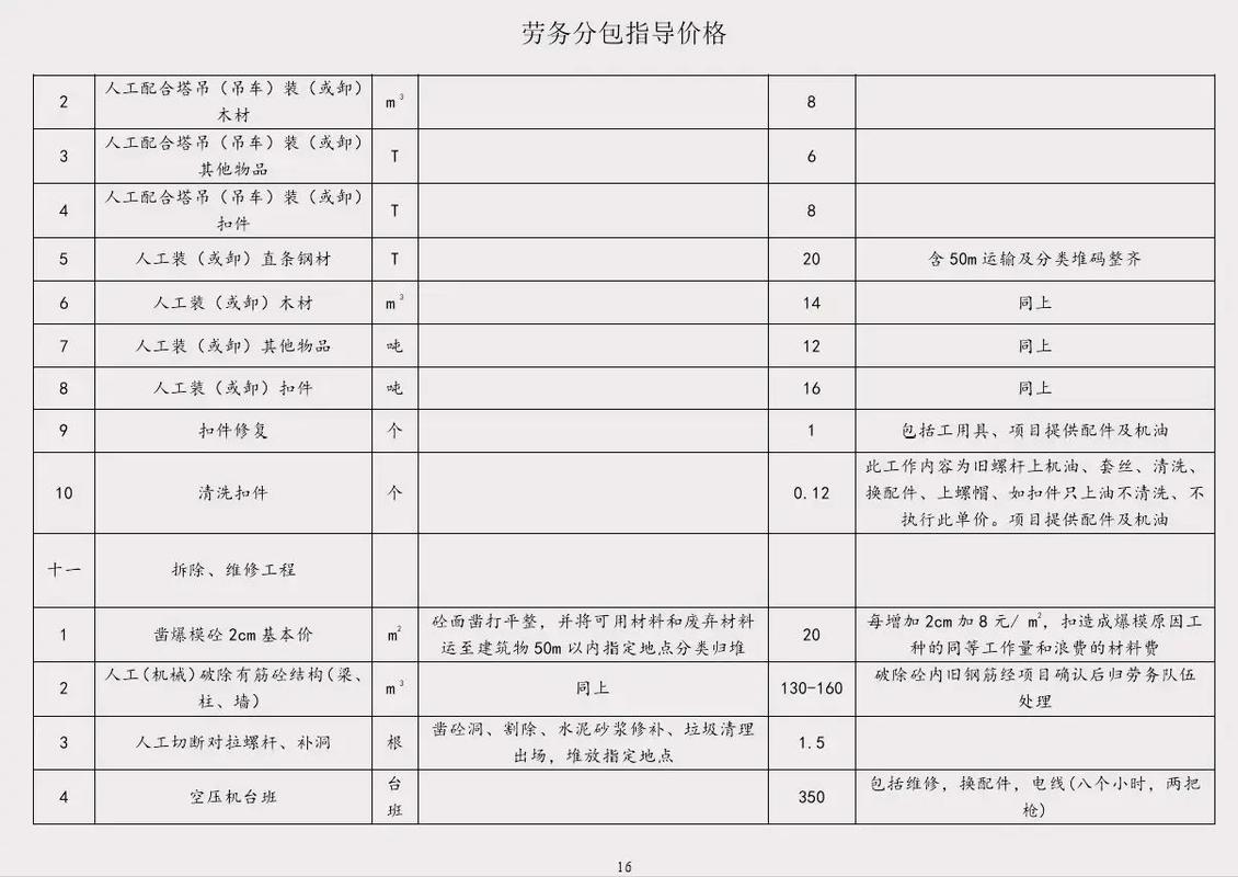 建筑工程勞務分包指導參考價