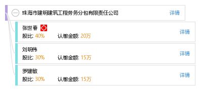 珠海市建明建筑工程勞務分包有限責任公司經營分析