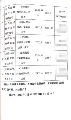 威海市水務集團2020年度建筑勞務分包入圍項目公告解讀