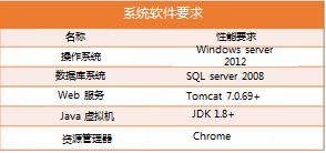 信必優人力資源管理系統 科技驅動，點亮未來員工參與創新的新篇章