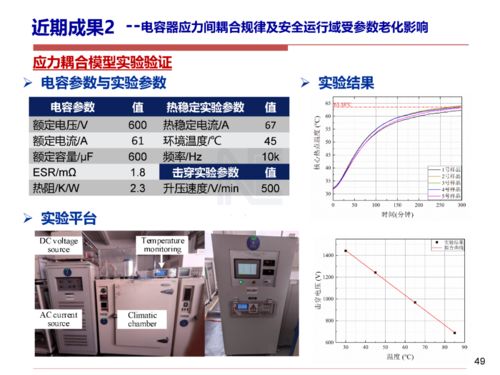 以安全性和可靠性研究推進電力電子技術的可持續發展與應用
